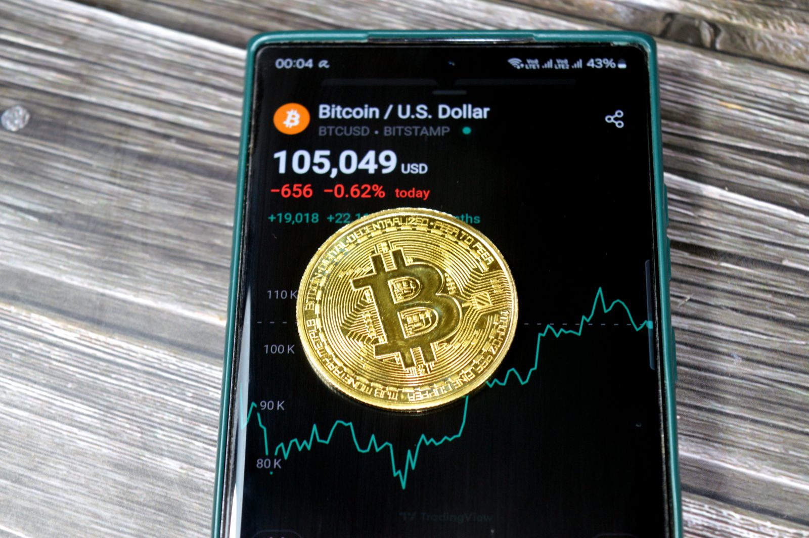 tokenized trade